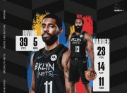 LOL决赛-猛龙力挫篮网，领先东部排名