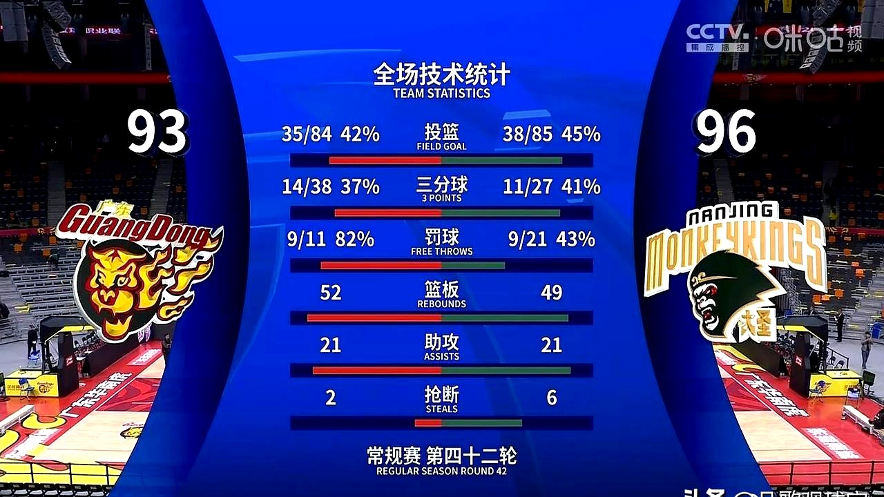 南京队稳健作战，逆转击败榜首球队