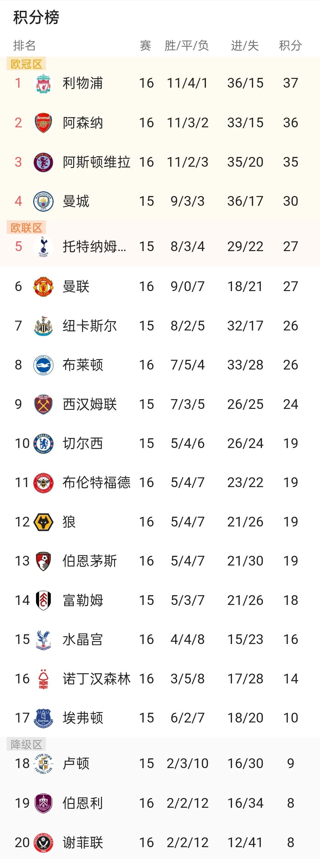 关于热刺客场辛苦获胜，稳固积分榜前列位置的信息