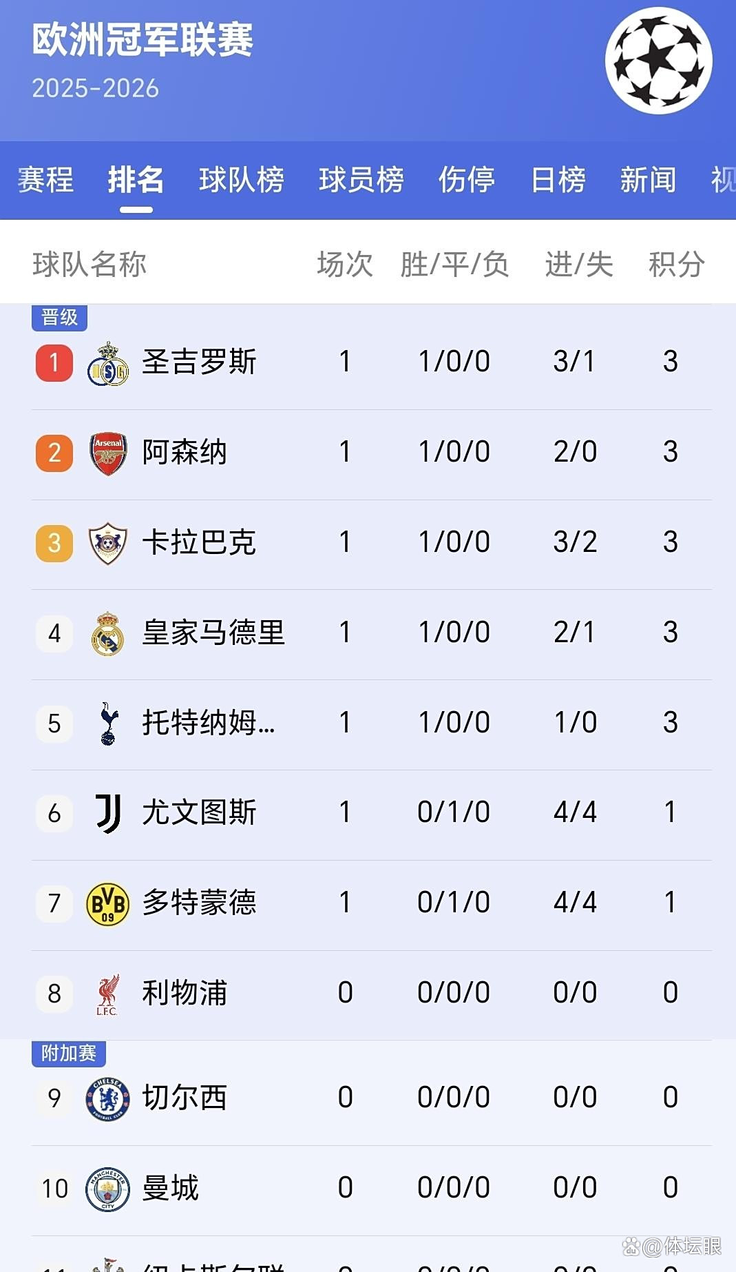 关于热刺客场辛苦获胜，稳固积分榜前列位置的信息