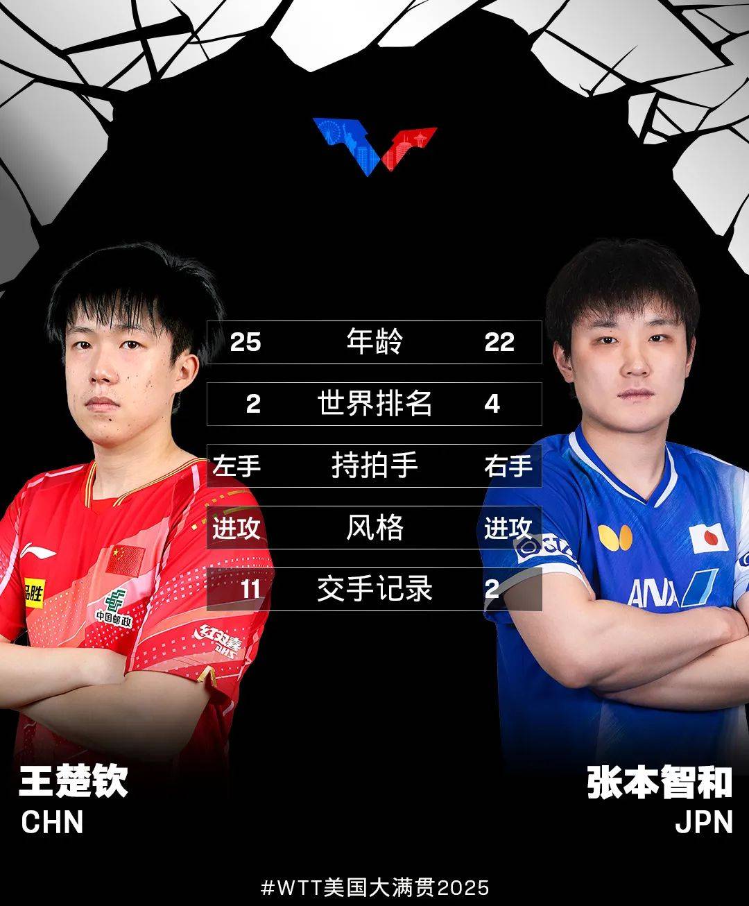 德国队鏖战法国队，张本智和惊艳四座